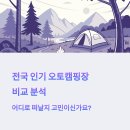 화왕산오토캠프장 이미지