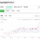 경대연합치과의원 이미지
