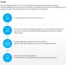 서울엔(N)비뇨기과의원 이미지