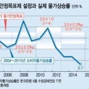 바로물가 이미지
