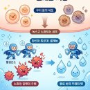 금새약국 - 동래구 사직북로 25-1 | 금새약국
