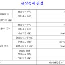 디엑스앤브이엑스 주식회사
