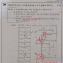 23개년 기출문제 총정리 교재 - P155-30번 문제 질문 이미지