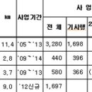 남양주 신월IC 이미지