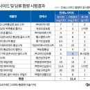 대동유통 이미지