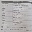 스투디오니어바이 이미지