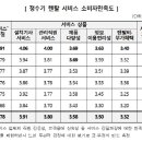 엘지홈시스 이미지