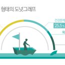 피티위즈 이미지