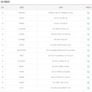 지에스25 강서현대점 이미지