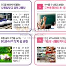 동탄신도시보행자도로 이미지