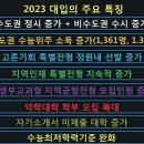 위너스영어수학학원 네이버블로그