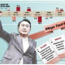 메가테크