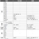 안T영어학원 - 강동구 동남로75길 29 | 안T영어학원