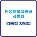 도롱분식 연산직영점 | 민생회복지원금 사용처 업종별 지역별