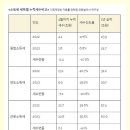 양도세수 반토막, 소득세 세수감소 주원인 이미지