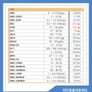 마인동물의료센터 이미지