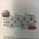 김대환농장 | 2018.5.2(수): 맛있어서 잘 팔리는 것이 아니다 잘 팔리는 것이 맛있는 요리다 _ 쇼가키 야스히코