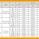 금성백조예미지 경로당 이미지