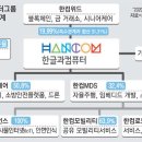 에이치에이치씨로 이미지
