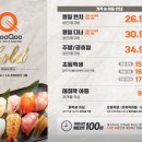 쿠우쿠우 이미지