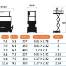양산농협주유소 이미지
