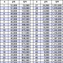 52주 목돈 만들기 나만의 방법 이미지