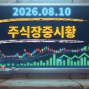 (주)소호전자통신 | [2026.08.10 장중시황] 알테오젠 +14.59%·대한광통신 +19.3%, 코스닥 848.68(+6.24%) 폭등 (11:50 기준)