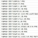 경희활인서한의원 이미지