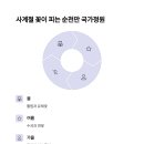 아랫장 이미지