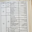 한얼동물병원 네이버블로그