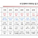 3기 워크샵 리뷰 (12/4) - 민병성 이미지