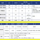 한양대기숙사(창의관) 이미지
