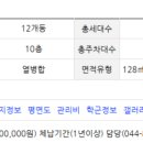 호려울마을8단지버스정류장 이미지