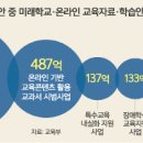 스마트스쿨
