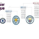 EPL 잔여경기 빨리 끝내는방법 .jpg 이미지