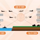 세기정보통신 이미지