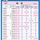 삼다중앙의원 이미지