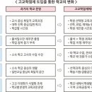 고교학점제, ■2025년 부터 전면 시행, 고교학점제 이미지