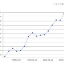 골드홀릭 티스토리