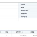 케이피인베스트먼트 Daum카페