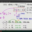 [2024년 1학기 성대 노동경제학 12] 제3장 노동수요 (2) - 생산함수 + 노동의 평균생산과 한계생산 등(p.106-112) 이미지