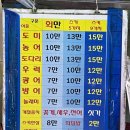 [탄도항] 9호 수원회집 (후기, 메뉴, 주차, 탄도항 추천 횟집)