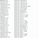 강부동산중개법인주식회사 | 문경 부동산