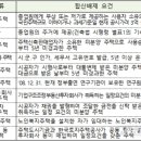 배제 이미지