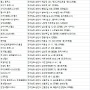 문화건강센터 체력단련장 이미지