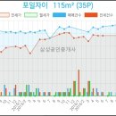 성심연합치과의원 이미지