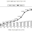 인디아컨설팅 이미지
