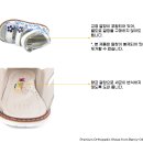 베니오붑 이미지