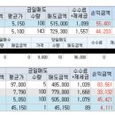 오로라네트웍스 이미지