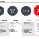 어반스테이 부산연산 이미지